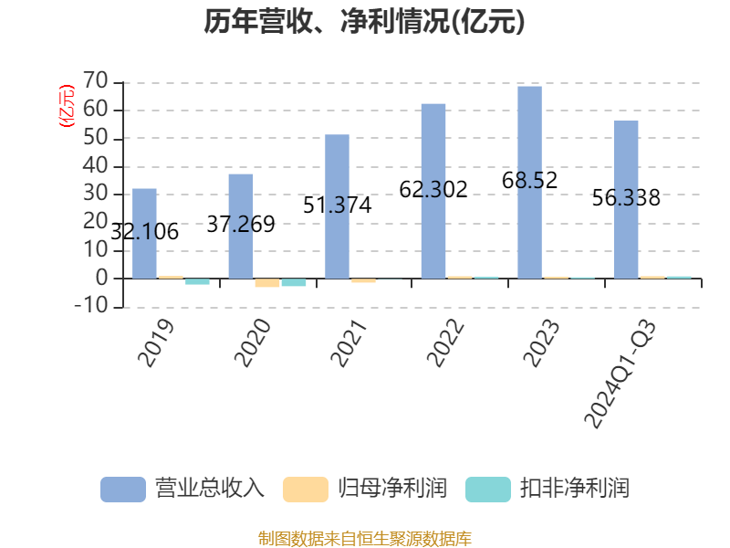 2024天天彩正版资料大全,市场趋势方案实施_W74.45