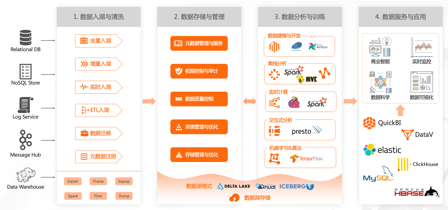 新澳2024正版免费资料,实践数据解释定义_超值版86.158