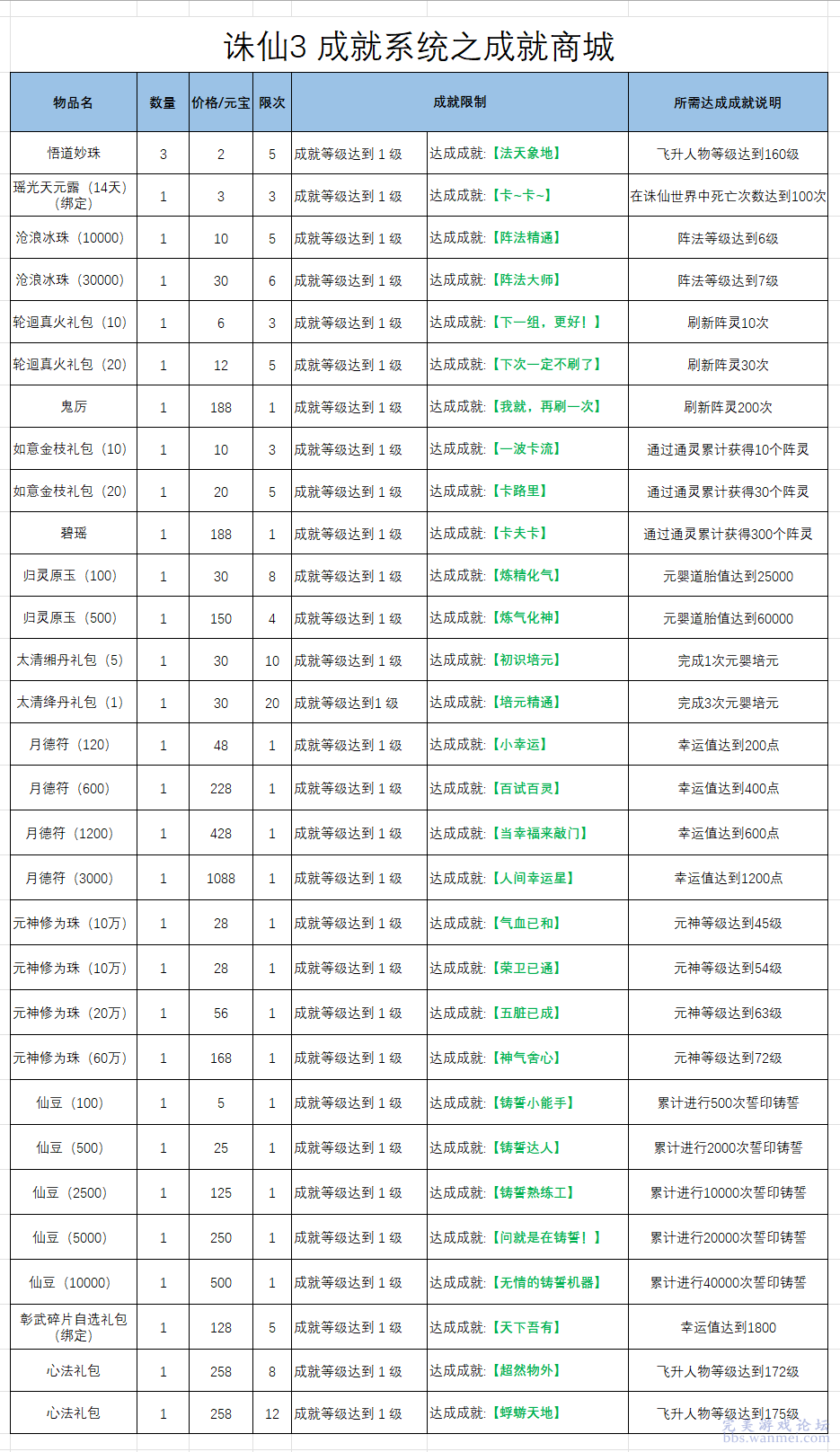 2024新澳门今晚开奖号码和香港,完善系统评估_PT33.291