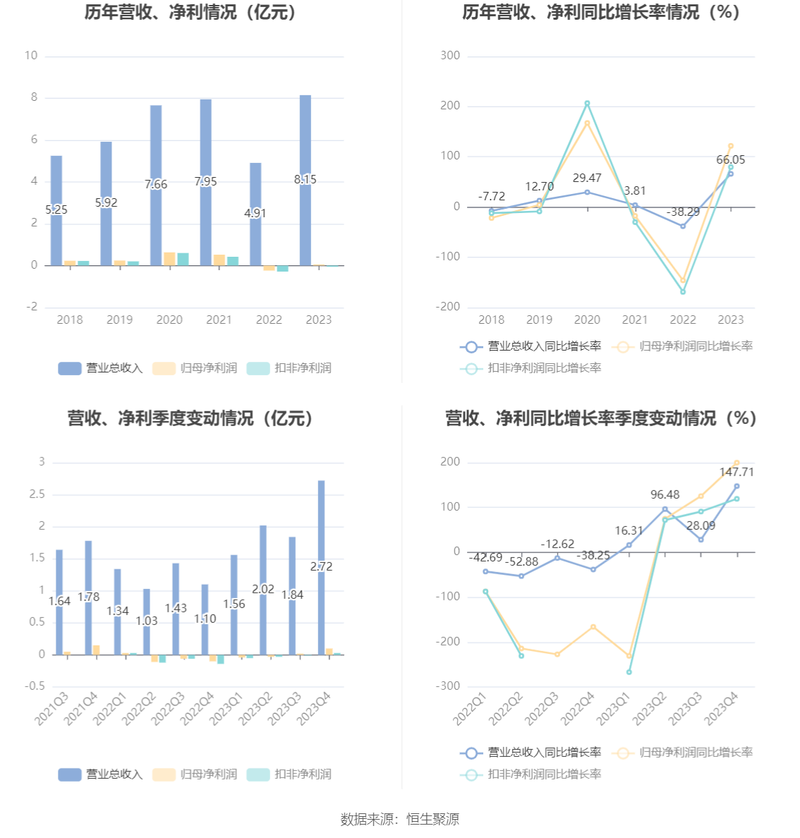 不锈钢精轧油 第88页