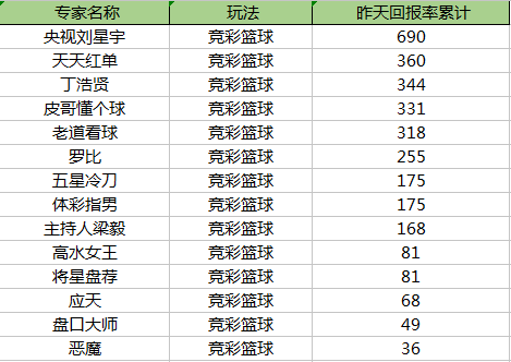 2024年天天彩免费资料,专家解析说明_精装版18.895