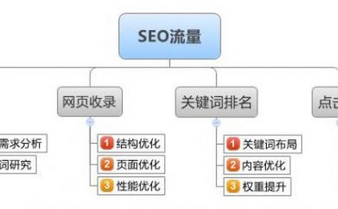 最新SEO视频教程，掌握优化技巧，助力网站排名提升