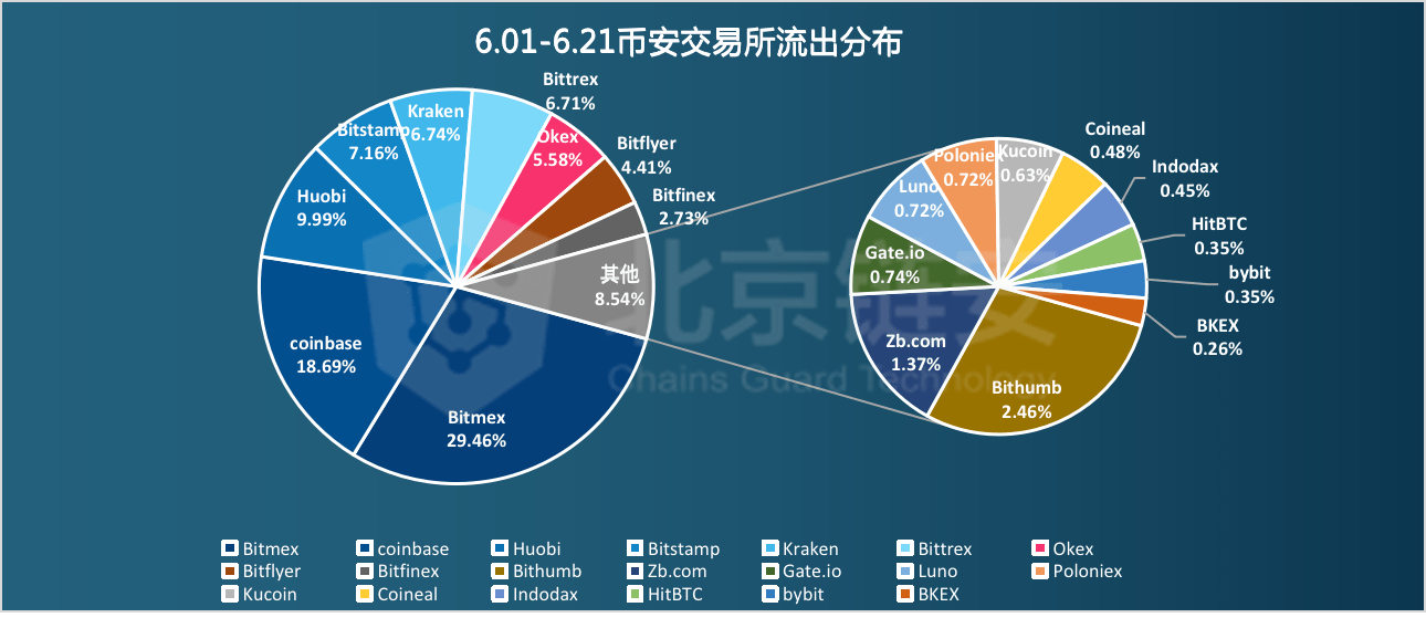 2024年澳门历史记录,实时数据解析_Harmony96.388