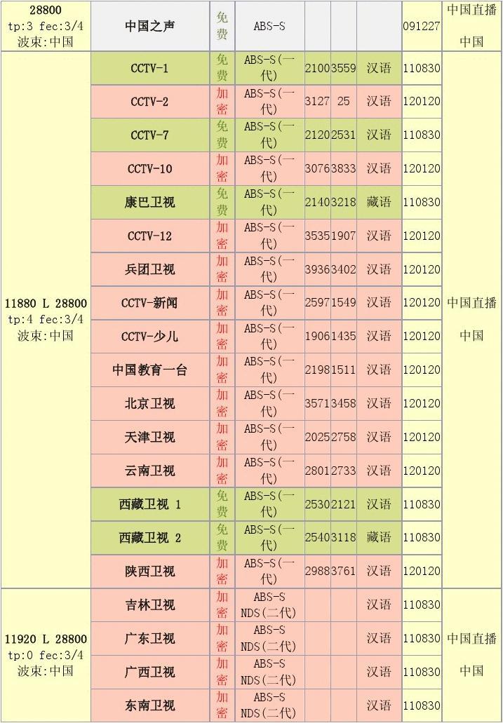 中星九号技术革新引领卫星通信新时代，最新升级发布