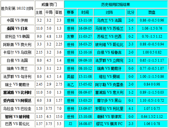 新澳门彩出号综合走势,全面设计执行数据_BT92.314