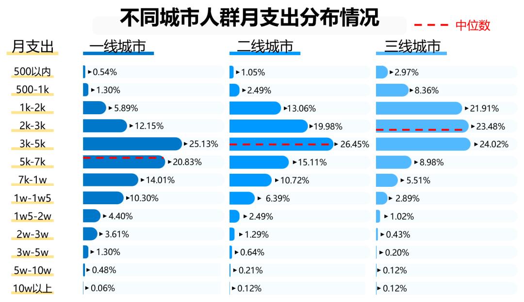 中国一、二、三线城市发展现状及未来展望