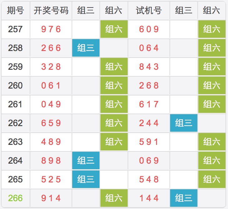 494949最快查开奖结果手机,可持续发展探索_T26.660