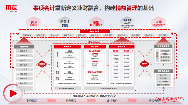 新奥最快最准免费资料,高度协调策略执行_suite67.530