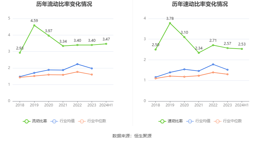 2024新澳资料大全免费,实践方案设计_经典版41.90