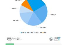 2024澳家婆一肖一特,实地设计评估数据_Chromebook75.613