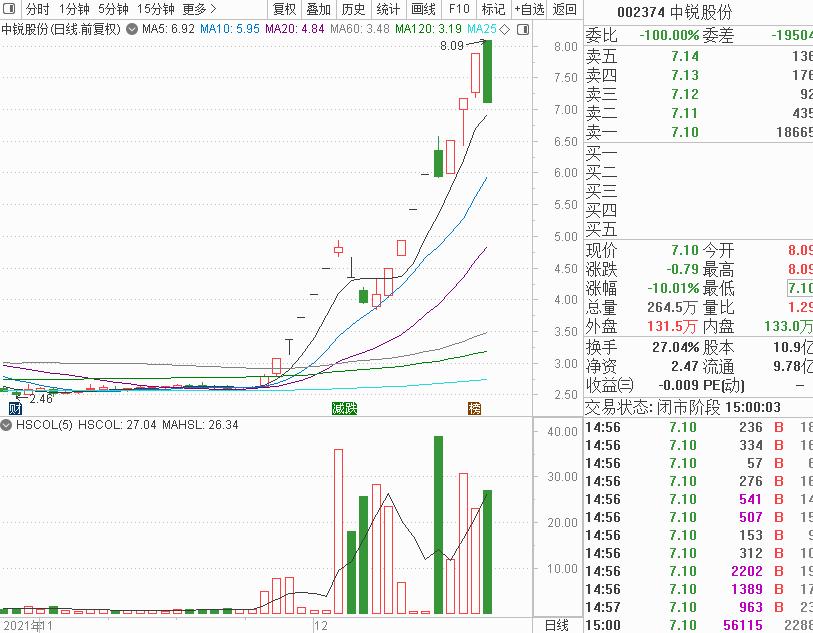 蓝科高新最新动态全面解析