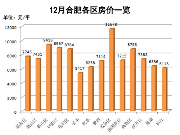 安徽房价走势揭秘，最新消息、市场趋势与未来展望