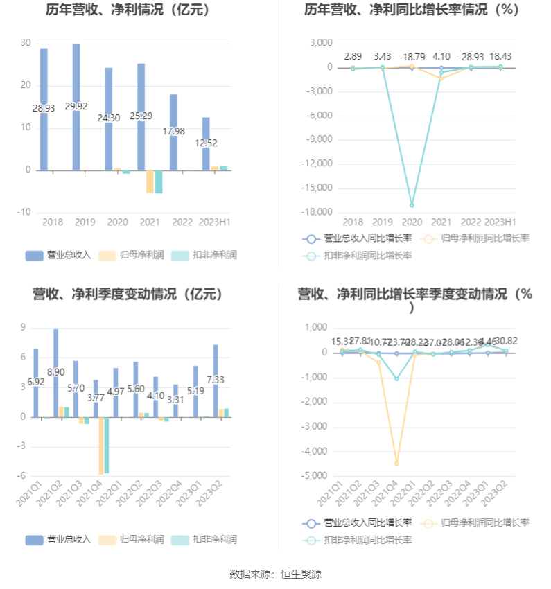 一码一肖100%,深层设计解析策略_Linux46.698