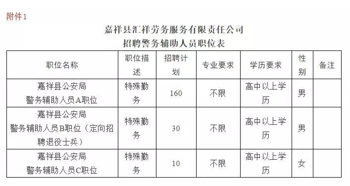 嘉祥县最新招聘信息全面解析