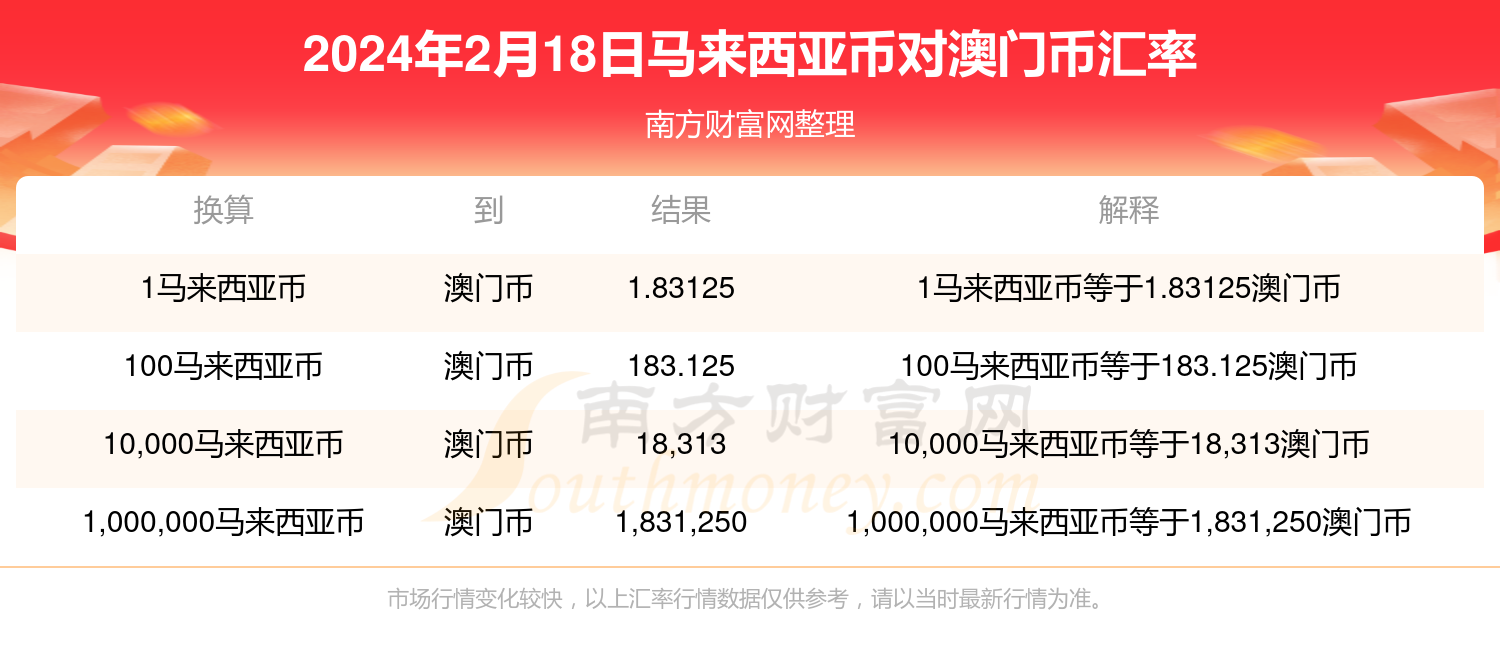 新澳门彩马今天最快最新图库,时代资料解释落实_移动版34.266