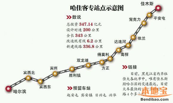 哈佳铁路进展顺利，助力东北区域经济发展提速