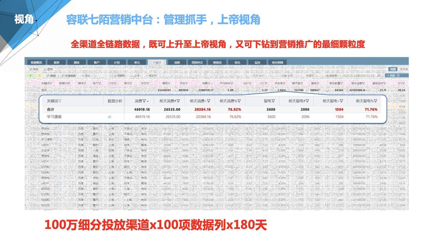 合成抗磨液压油 第52页