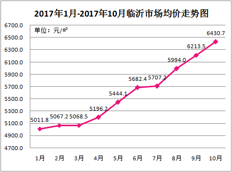 山东临沂房价最新动态，市场走势及影响因素深度解析