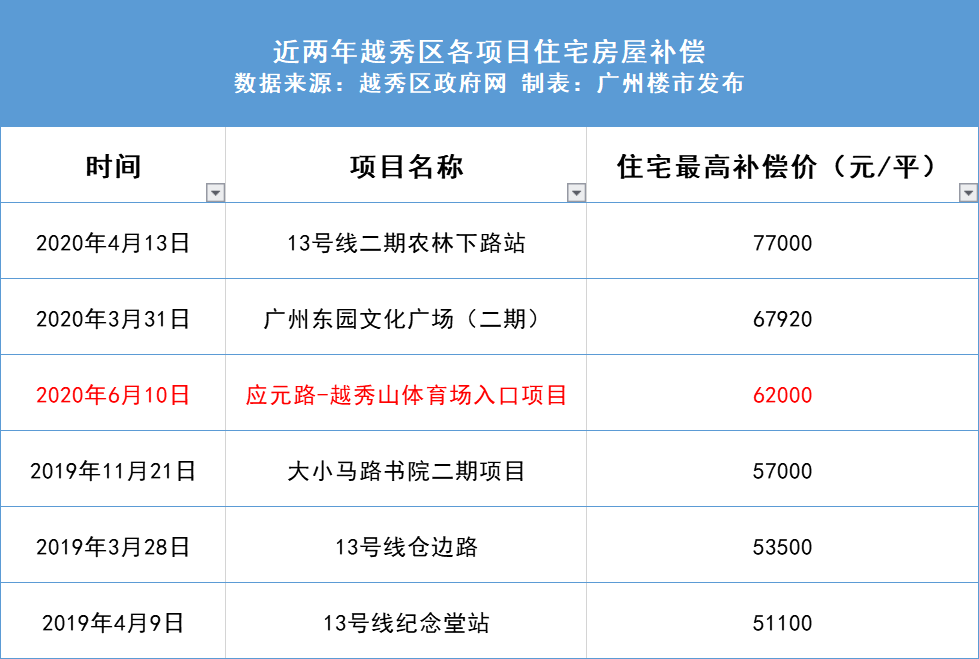 新澳天天开奖资料大全最新54期129期,功能性操作方案制定_app26.625