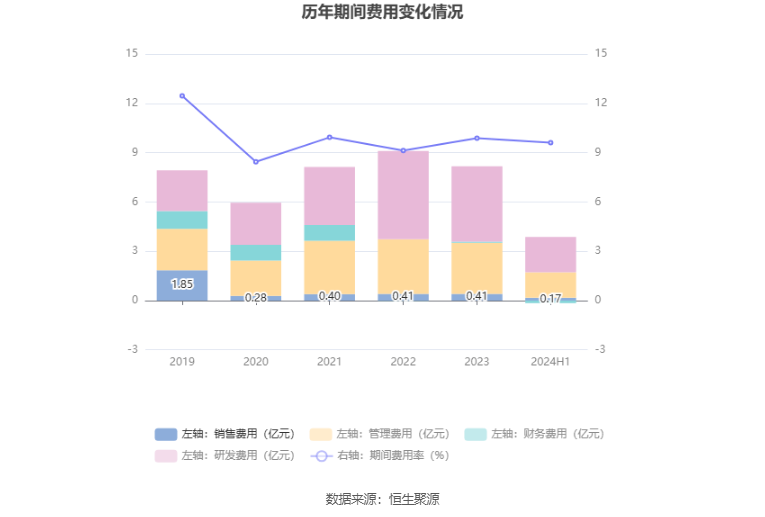 2024年新澳开奖结果,全面实施数据分析_vShop55.442