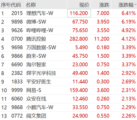 2024天天彩正版资料大全,现象分析解释定义_挑战款16.692