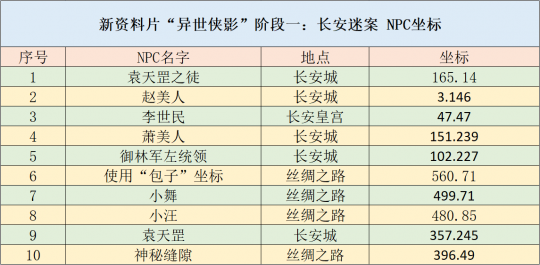 火花机油 第23页