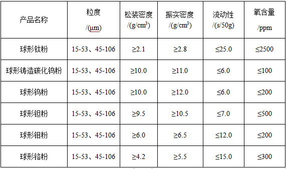 澳门六开奖结果2024开奖记录查询表,系统化评估说明_VIP57.497